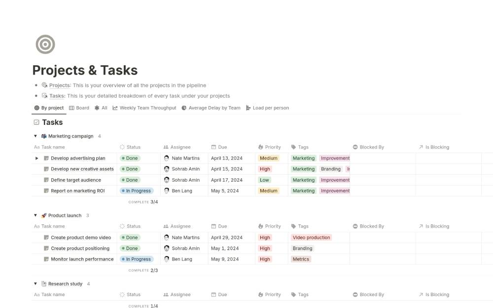 A project management dashboard displaying tasks, assignees, statuses, priorities, and deadlines for marketing and product initiatives.