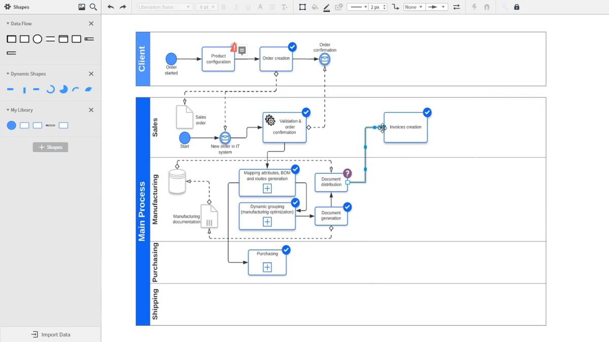 Flowchart depicting a process involving client order configuration, sales order management, manufacturing documentation, and invoice creation.